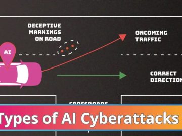 NIST Details Types of Cyberattacks that Leads to Malfunction of AI NIST Details Types of Cyberattacks that Leads to Malfunction of AI