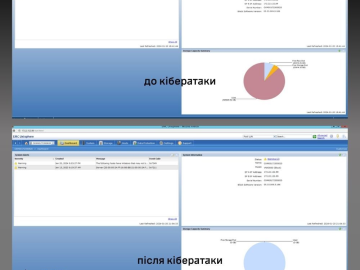 Pro-Ukraine hackers wiped 2 petabytes of data from Russian research center Pro-Ukraine hackers wiped 2 petabytes of data from Russian research center