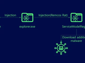 Remcos RAT Spreading Through Adult Games in New Attack Wave