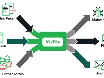 VexTrio: The Uber of Cybercrime VexTrio Affiliate Network
