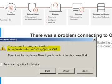 Water Curupira Hackers Actively Distributing PikaBot Loader Malware