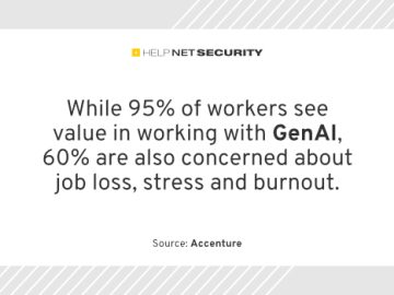 Unlocking GenAI's full potential through work reinvention