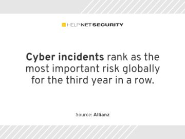 2024 brings new risks, with cyber incidents in the spotlight