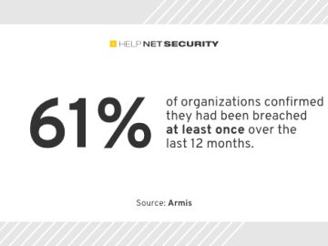 Escalating cyber threats: Bots, fraud farms, and cryptojacking surge, urgently requiring attention