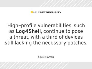 45% of critical CVEs left unpatched in 2023 45% of critical CVEs left unpatched in 2023