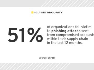 Organizations need to switch gears in their approach to email security Organizations need to switch gears in their approach to email security