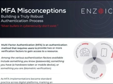 Whitepaper: MFA misconceptions – Help Net Security Whitepaper: MFA misconceptions - Help Net Security