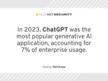 Adversaries exploit trends, target popular GenAI apps