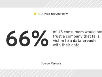 Consumers prepared to ditch brands after cybersecurity issues Consumers prepared to ditch brands after cybersecurity issues