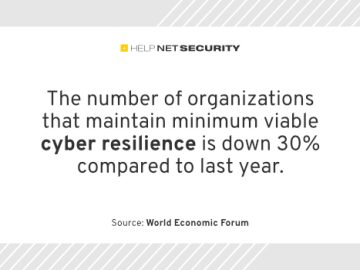 Global cyber inequity skyrockets – Help Net Security Global cyber inequity skyrockets - Help Net Security