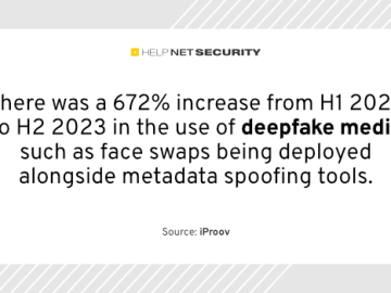 Cybercriminals get productivity boost with AI Cybercriminals get productivity boost with AI