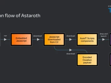 Banking Trojans Target Latin America and Europe Through Google Cloud Run Banking Trojan