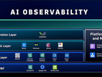 Dynatrace AI Observability