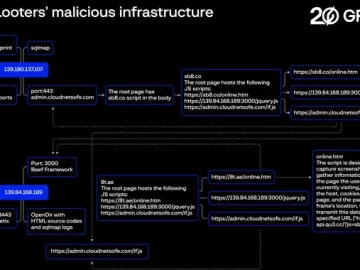 Hackers Exploit Job Boards in APAC, Steal Data of Millions of Job Seekers Job Seekers