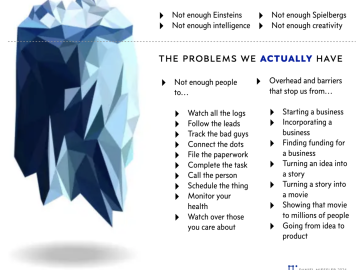 How (Specifically) AI Will 100x Human Creativity and Output Author