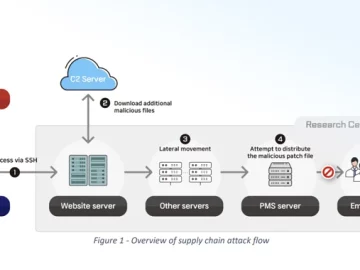 New Report Reveals North Korean Hackers Targeting Defense Firms Worldwide