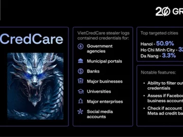 New VietCredCare Stealer Targeting Facebook Advertisers in Vietnam
