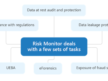 SearchInform Risk Monitor 1