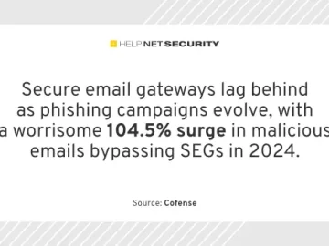 Secure email gateways struggle to keep pace with sophisticated phishing campaigns Secure email gateways struggle to keep pace with sophisticated phishing campaigns