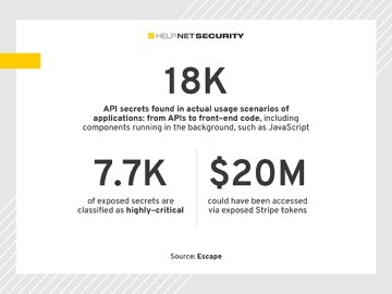 Researchers discover exposed API secrets, impacting major tech tokens Researchers discover exposed API secrets, impacting major tech tokens