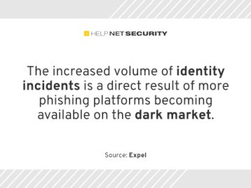Malicious logins from suspicious infrastructure fuel identity-based incidents