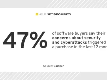 92% of companies eyeing investment in AI-powered software 92% of companies eyeing investment in AI-powered software