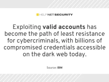The old, not the new: Basic security issues still biggest threat to enterprises The old, not the new: Basic security issues still biggest threat to enterprises