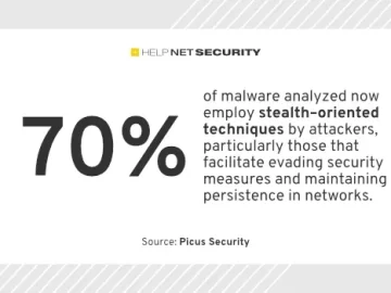 picus security 14022024.webp