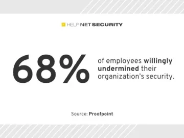 proofpoint 27022024.webp