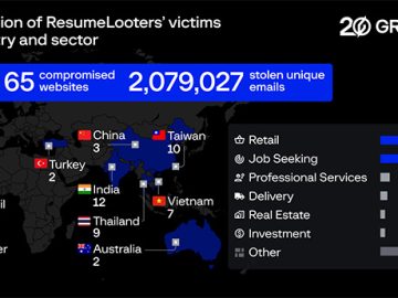 ResumeLooters target job search sites in extensive data heist ResumeLooters target job search sites in extensive data heist