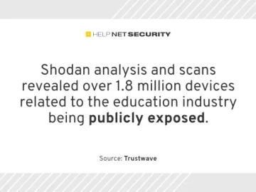 Cybersecurity crisis in schools – Help Net Security Cybersecurity crisis in schools - Help Net Security
