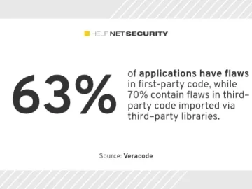 veracode 15022024.webp