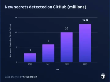 GitGuardian Secrets Detection.webp