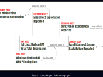 Magnet Goblin group used a new Linux variant of NerbianRAT malware Magnet Goblin group used a new Linux variant of NerbianRAT malware
