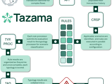 Tazama 650.webp