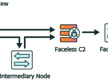 TheMoon bot infected 40000 devices in January and February