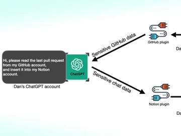 Third Party ChatGPT Plugins Could Lead to Account Takeovers