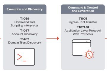 Threat actors actively exploit JetBrains TeamCity flaws to deliver malware Threat actors actively exploit JetBrains TeamCity flaws to deliver malware