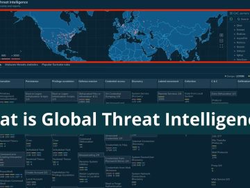 What is Global Threat Intelligence.webp