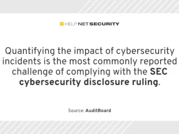 auditboard 28022024.webp