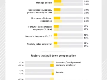 cybersecurity compensation trends 2024.webp