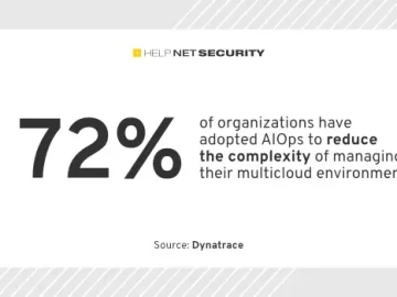 Advanced AI, analytics, and automation are vital to tackle tech stack complexity Advanced AI, analytics, and automation are vital to tackle tech stack complexity