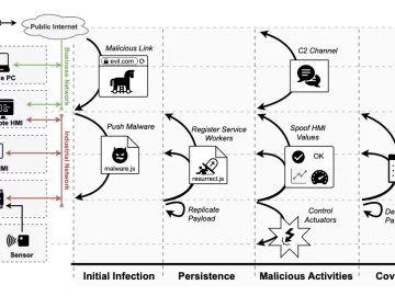 lifecycle wb plc malware.webp