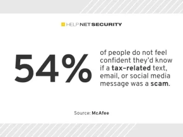 mcafee 22032024.webp