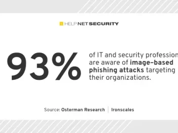 Image-based phishing tactics evolve – Help Net Security Image-based phishing tactics evolve - Help Net Security
