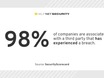 securityscorecard 29022024.webp
