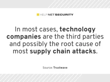 trustwave 22032024.webp