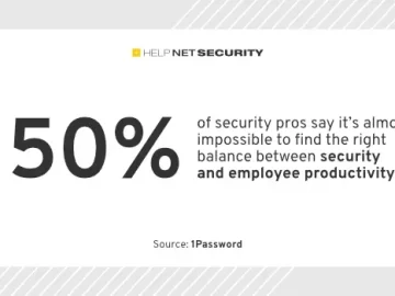 22% of employees admit to breaching company rules with GenAI 22% of employees admit to breaching company rules with GenAI