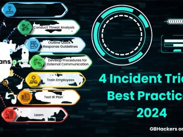 4 Incident Triage Best Practices for Your Organization in 2024 4 Incident Triage Best Practices for Your Organization in 2024