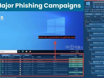 5 Major Phishing Campaigns in March 2024 5 Major Phishing Campaigns in March 2024